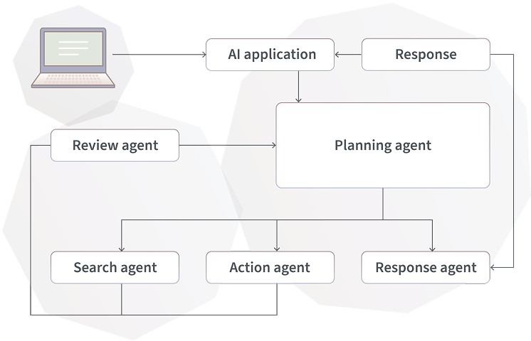 AI Agent